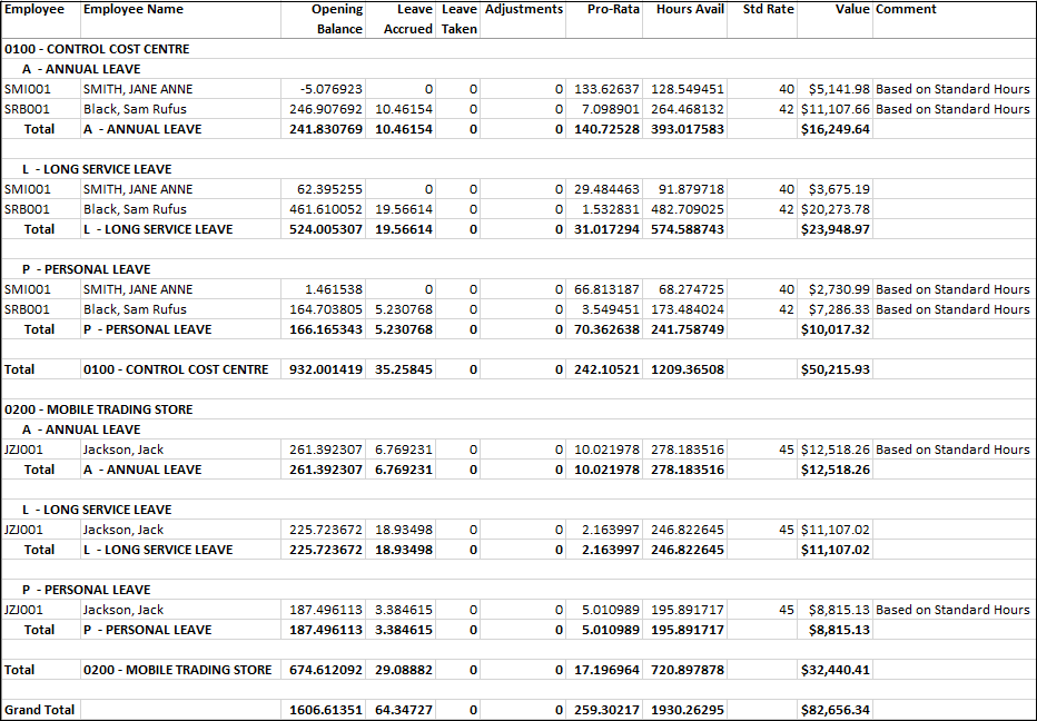 Example of Leave Liability Report Example of Leave Liability Report