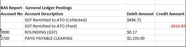 Example of Business Activity Statement Report General Ledger Postings Section Example of Business Activity Statement Report General Ledger Postings Section